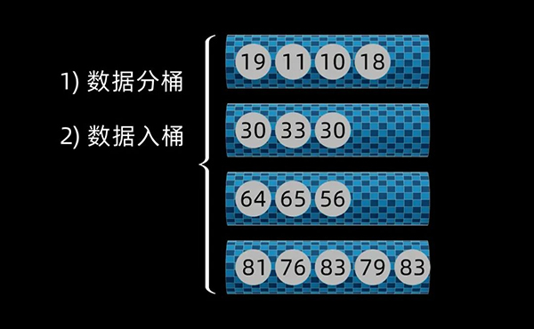 用 Python 实现十大经典排序算法