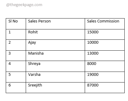 如何使用 Microsoft Word 对表格内容进行排序？