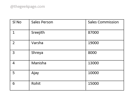 如何使用 Microsoft Word 对表格内容进行排序？