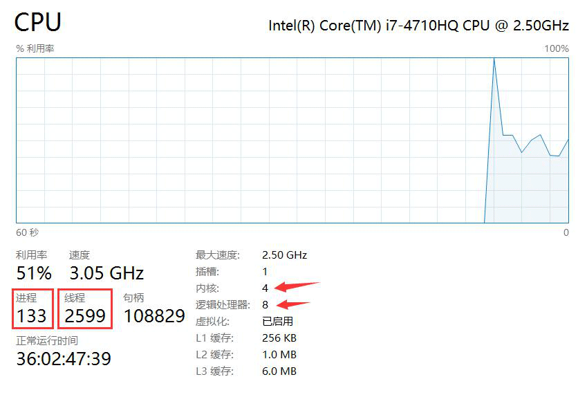 Java线程共享和协作的实现方式