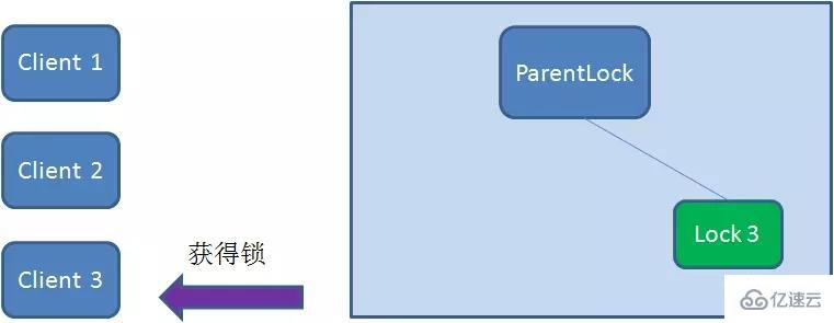 Redis实现分布式锁要注意哪些事项