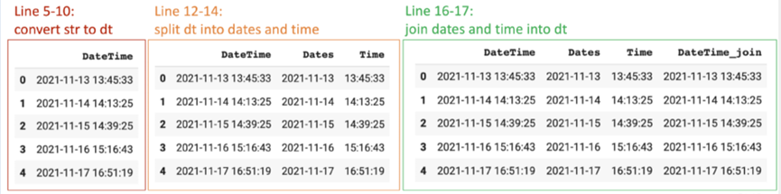 Python DateTime 库的使用方法