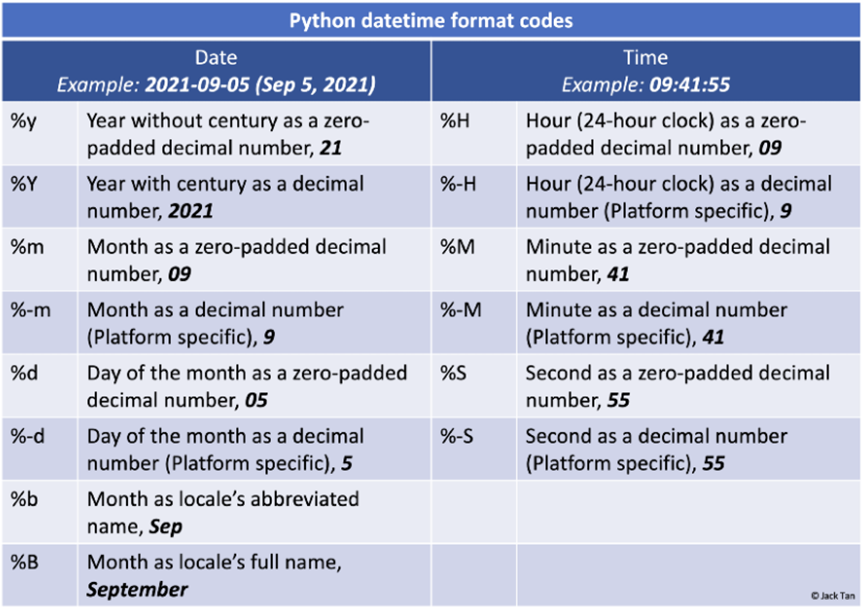 Python DateTime 库的使用方法