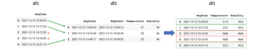 Python DateTime 库的使用方法