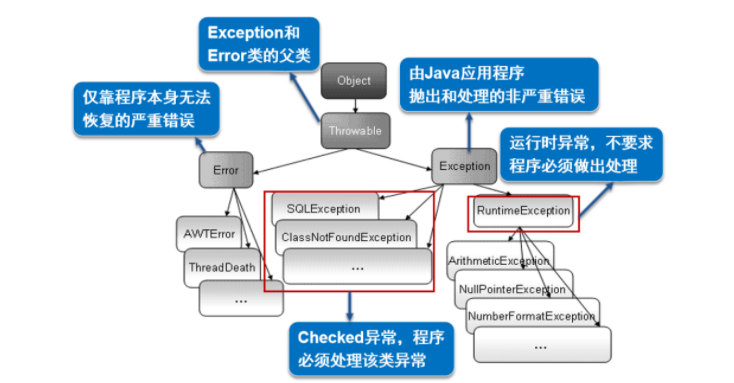 Java程序中的异常处理机制实例分析