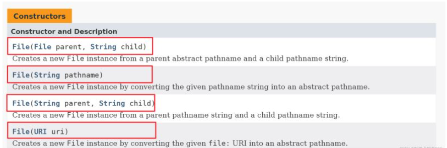 Java中创建文件时如何指定文件编码方式？