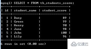 MySQL中如何从表中删除一行数据