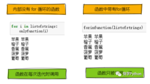 三个Python技巧，帮你节省时间！