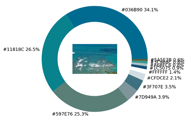 让你的Python数据可视化更有趣：一个离群值的可视化技巧