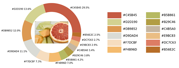 让你的Python数据可视化更有趣：一个离群值的可视化技巧