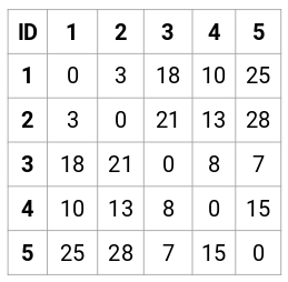 使用Python代码解析层次聚类算法