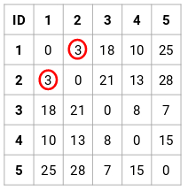 使用Python代码解析层次聚类算法