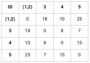 使用Python代码解析层次聚类算法