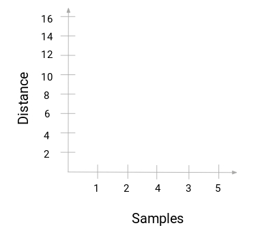 使用Python代码解析层次聚类算法