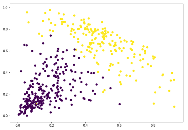使用Python代码解析层次聚类算法