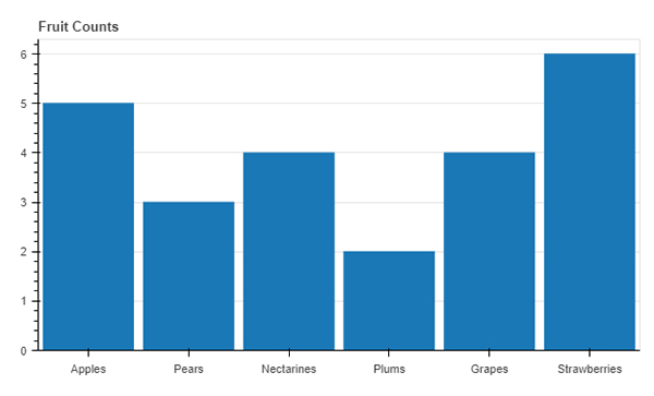 50 行 Python 代码制作一个数据大屏！