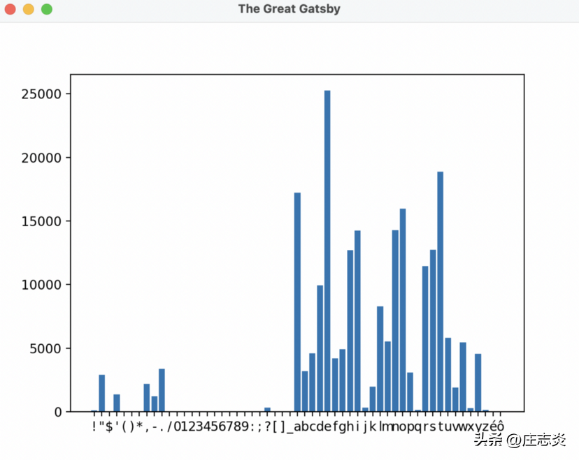 如何使用 Python 和 Matplotlib 在文本中生成字符图形？