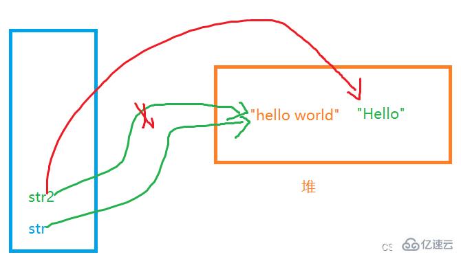 Java中String类的用法