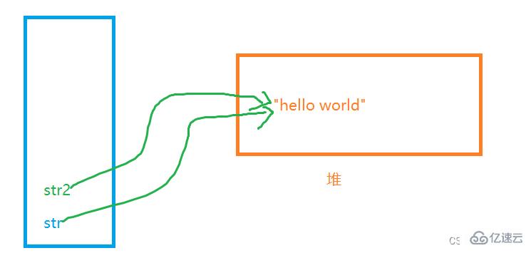 Java中String类的用法