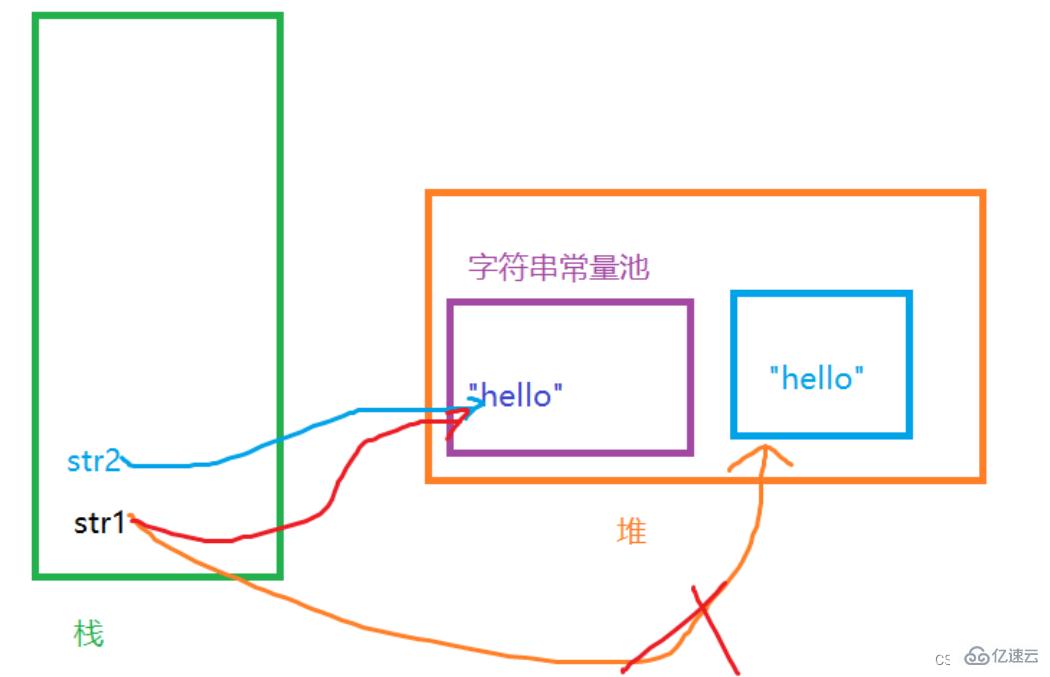 Java中String类的用法