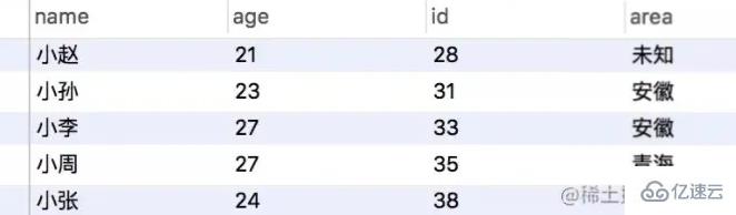 MYSQL中锁的模式与类型有哪些？