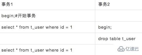 MYSQL中锁的模式与类型有哪些？