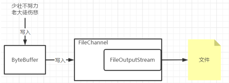 Java的IO模型和Netty框架：介绍与比较