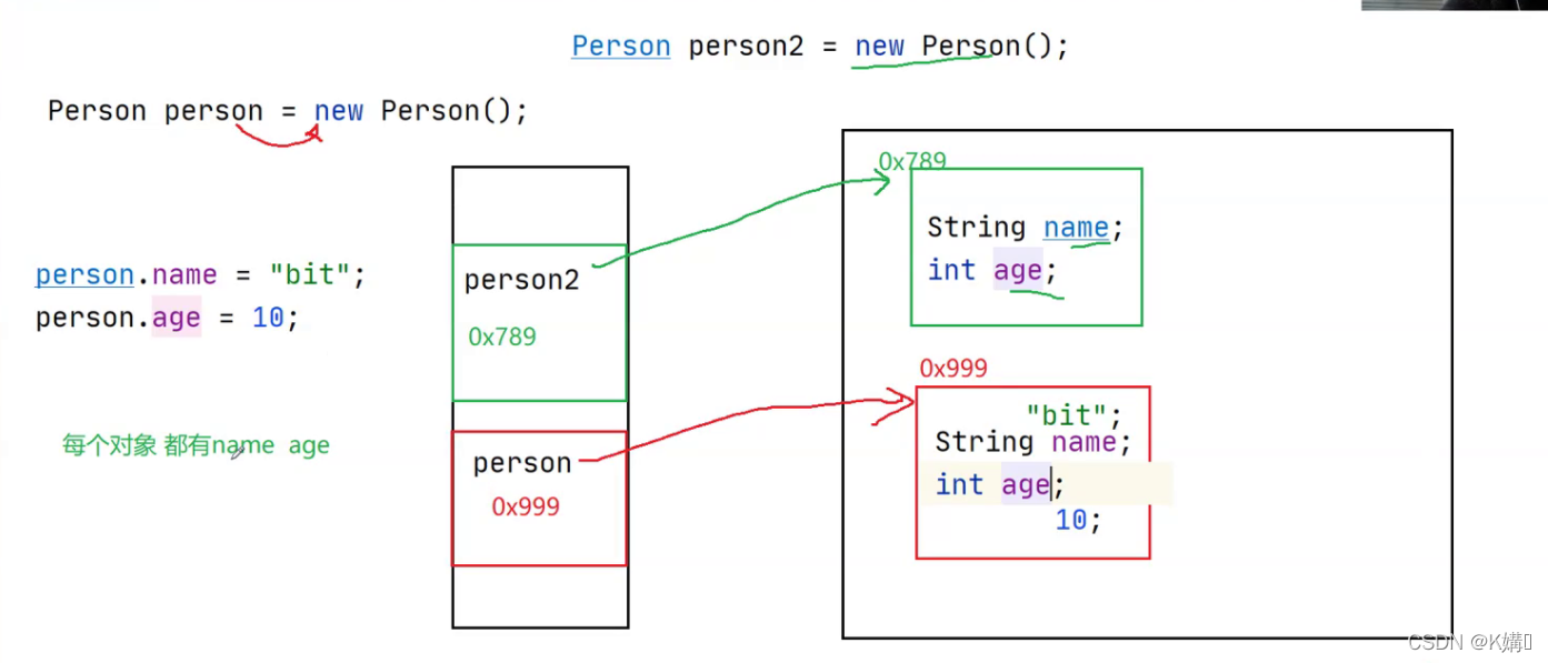 Java类和对象原理示例分析