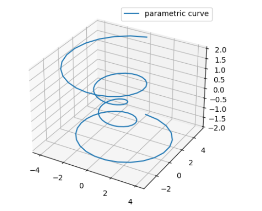 如何使用Python和Matplotlib绘制三维折线图？