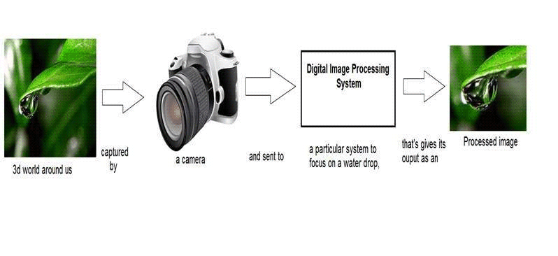Java图片压缩优化：如何将1M图片压缩为100kb？
