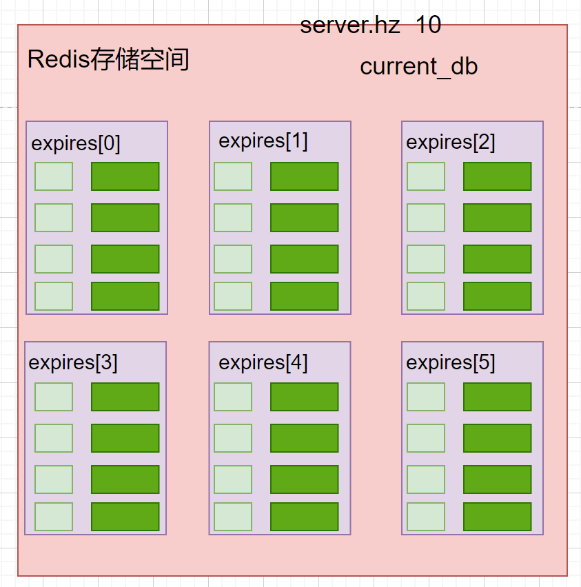 Redis的三种删除策略及逐出算法示例详解
