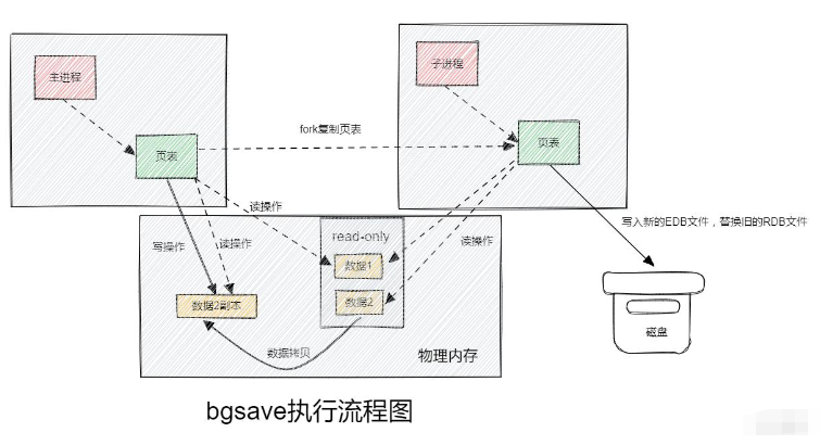 “如何利用Redis分布式缓存实现高效的秒杀系统？”