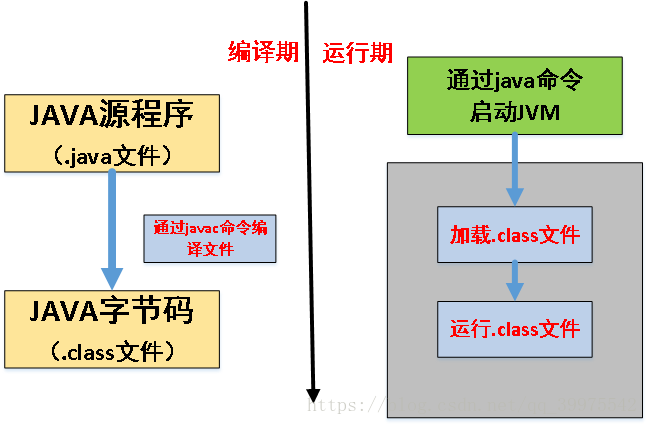 如何解决Java编译时错误和运行时错误
