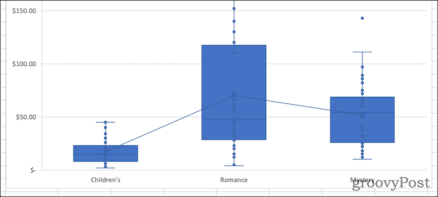 如何在 Excel 中制作箱线图？