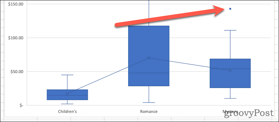 如何在 Excel 中制作箱线图？