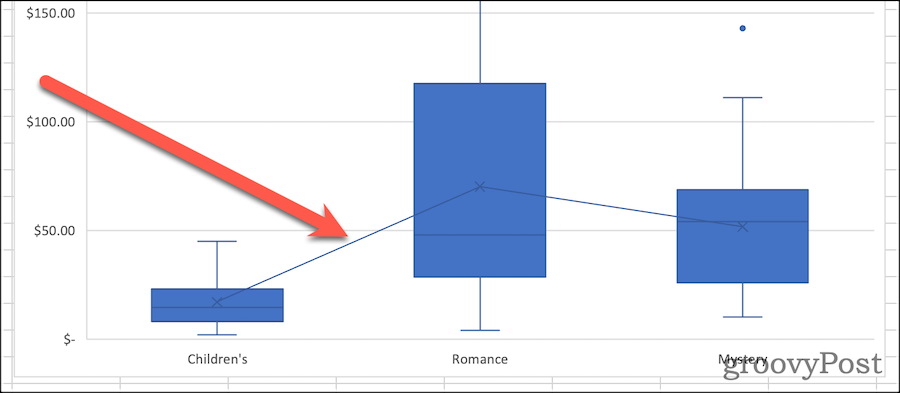 如何在 Excel 中制作箱线图？