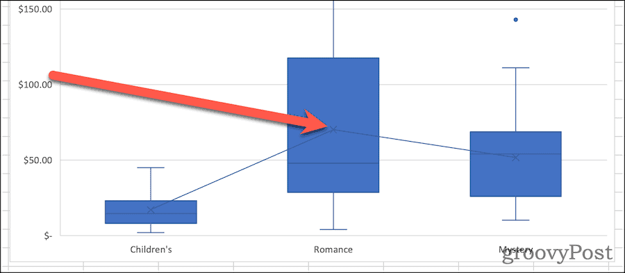 如何在 Excel 中制作箱线图？