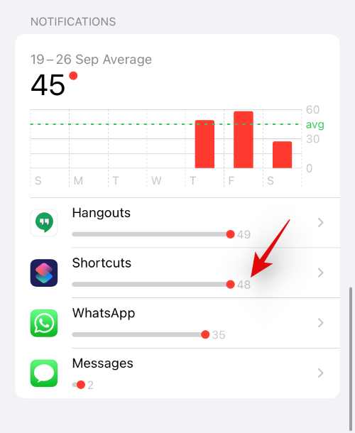 如何在 iOS 15 上关闭快捷方式通知