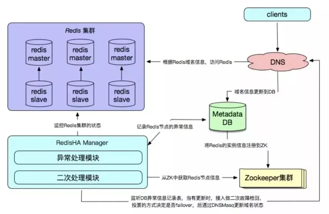 Redis常见使用方式有哪些