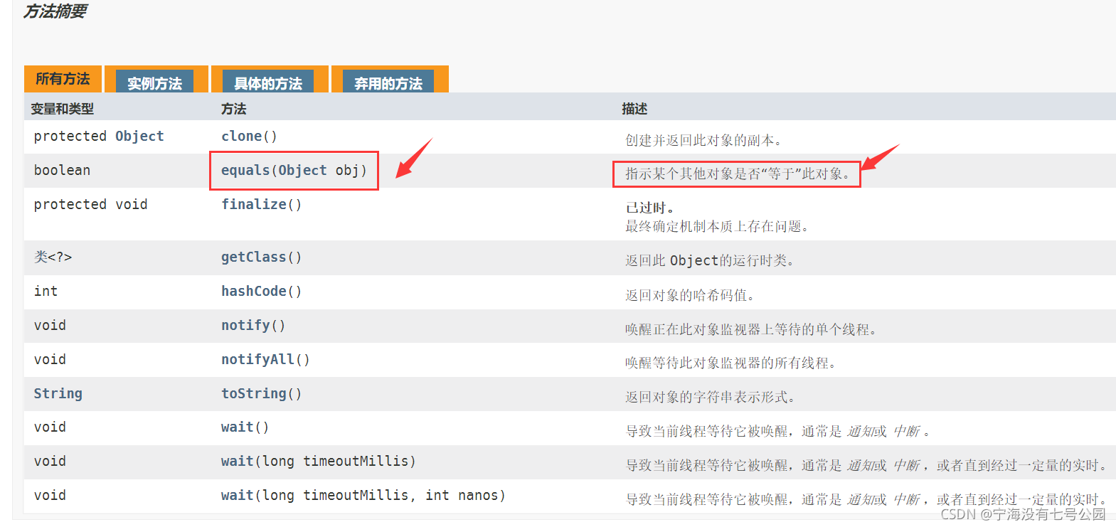 如何在Java中正确地重写equals方法