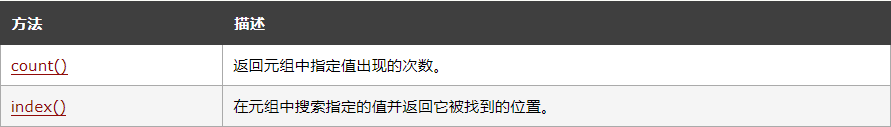 Python元组的创建和使用