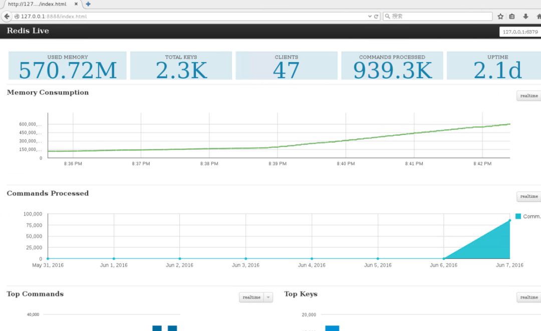 如何使用Redis可视化监控工具Redislive？