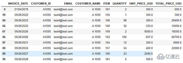 Python怎么实现Excel拆分并自动发邮件