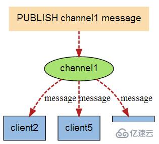 Redis的优势和特点有哪些