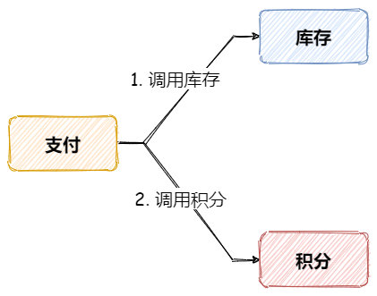 如何基于Redis实现发布-订阅功能?