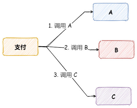 如何基于Redis实现发布-订阅功能?