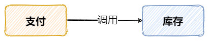 如何基于Redis实现发布-订阅功能?