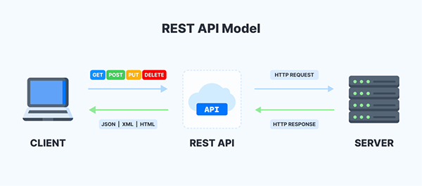 使用Python和Flask创建RESTful API的简易指南