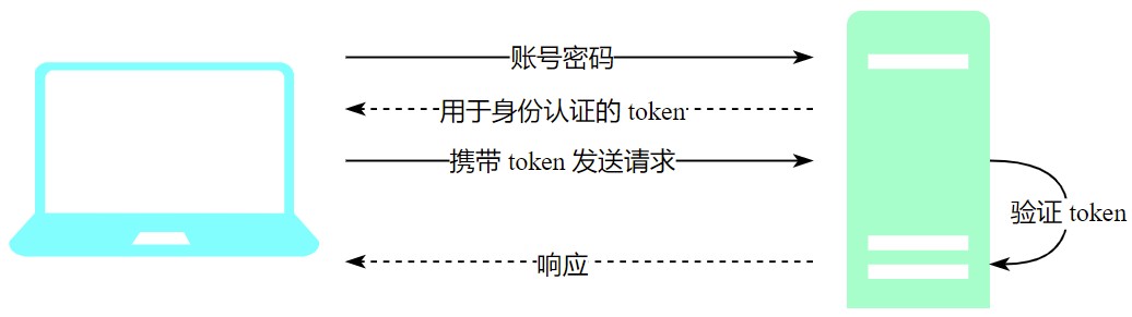 基于Java怎么实现扫码登录
