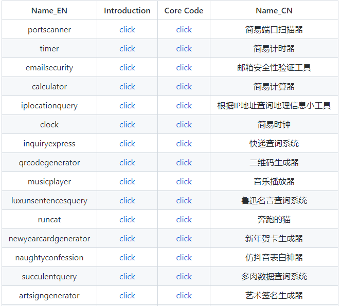 探索Python的有趣好玩强大的库